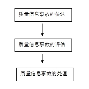 企業質量信用報告